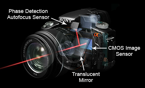 Sony a65 Translucent Mirror Technology